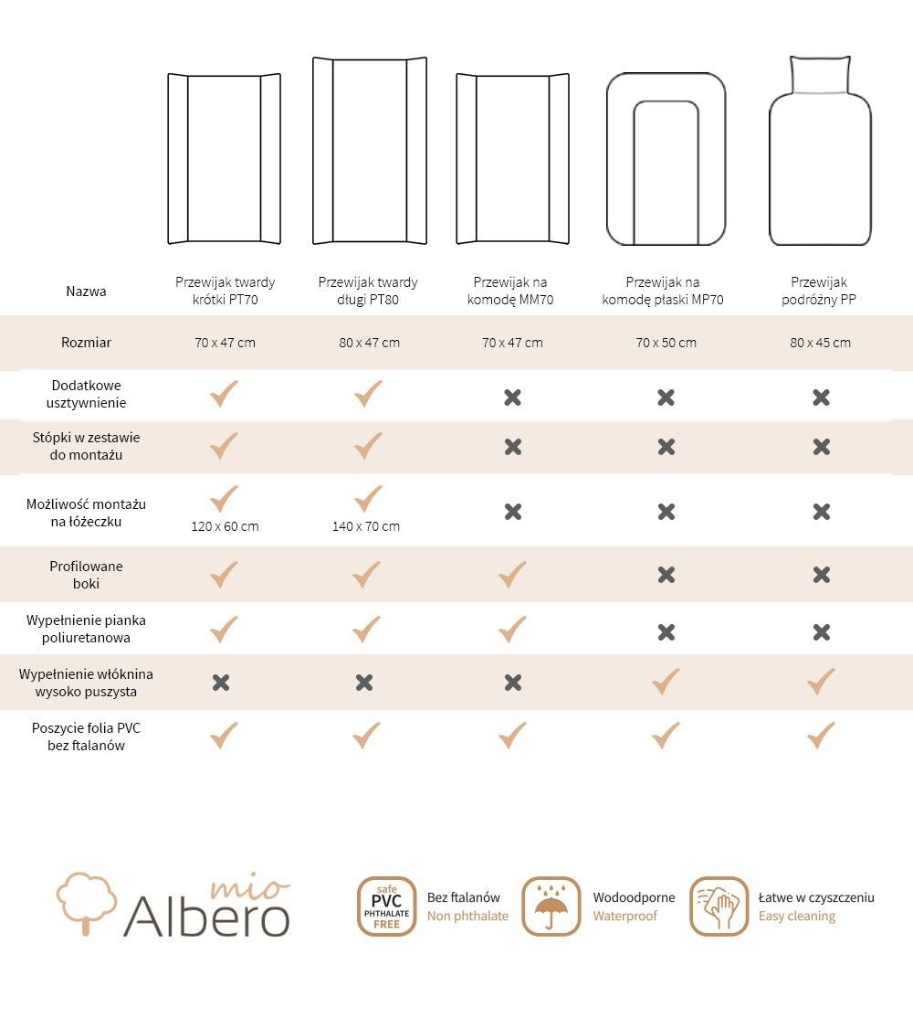Podloga Klups MM70 Meka 109081