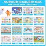 Bright educational poster for kids showing 15 topic panels: colors, shapes, alphabet, months, animals, numbers, foods, time, transportation, body parts, shopping, sleep/rest, digestion, and a dinosaur-themed park image; each panel has playful illustrations and Croatian labels.