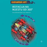 Poster advertising go-karting: a red race kart spinning 360° with purple arrows on a teal background.