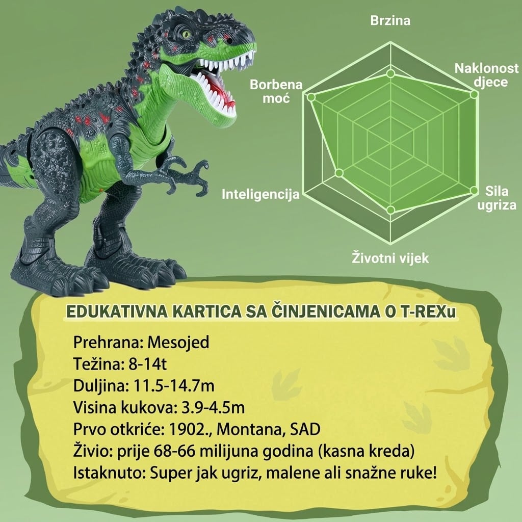Igračka dinosaur T-REX 1886 26000527 - Slika 6